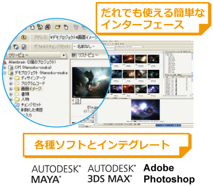 だれでも使える簡単なインターフェイス 各種ソフトとインテグレート AUTODESK®MAYA® AUTODESK®3DS MAX® Adobe Photoshop
