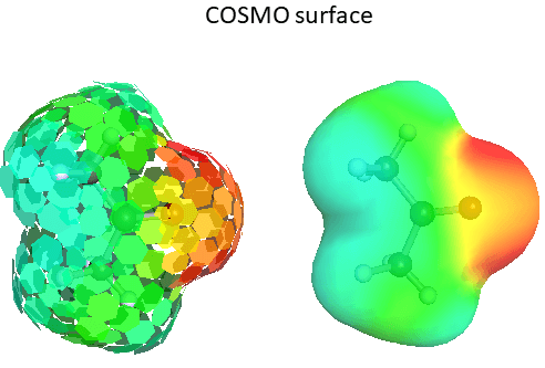 COSMO 表面の3 次元表示