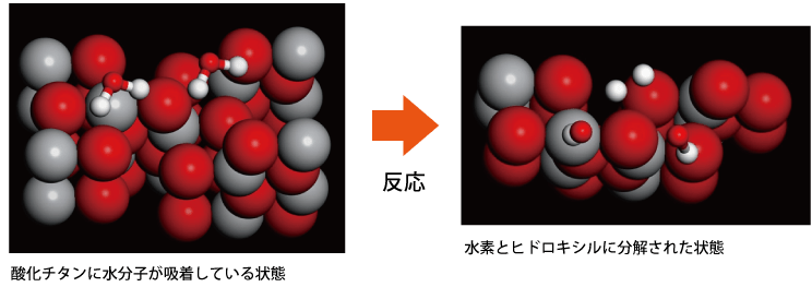 分子シミュレーションによる 酸化チタンの（100）面上の水分子の吸着反応を予測