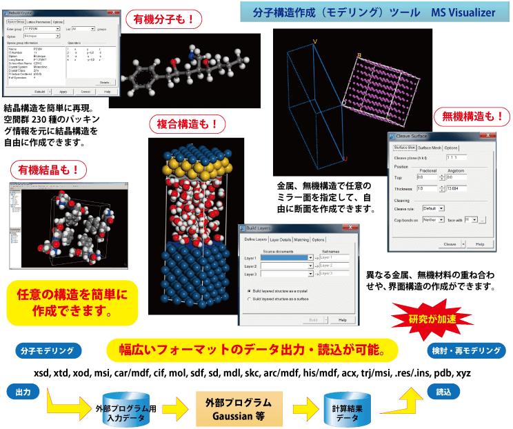 分子構造作成（モデリング）ツール　MS Visualizer