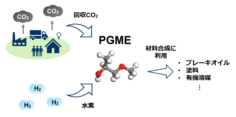 PGME（propylene glycol monomethyl ether）とは？