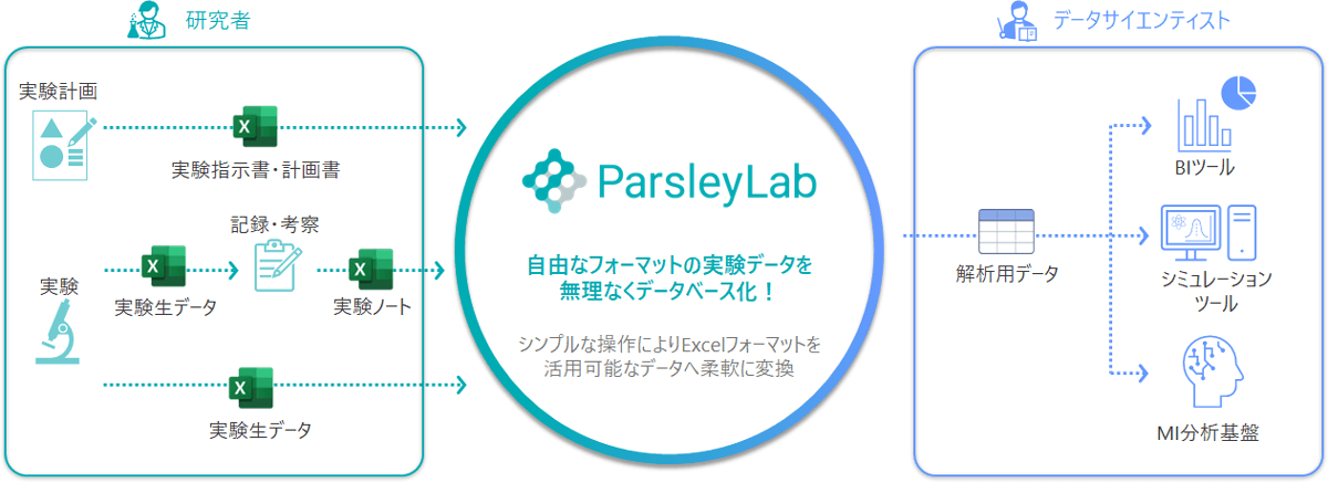ParsleyLab