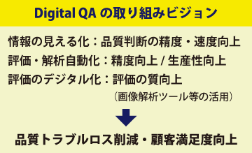 Digital QAの取り組みビジョン