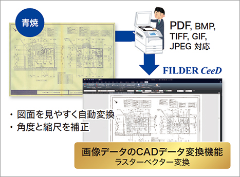 設備CAD FILDER CeeD 電気：青焼き図面の取り込み