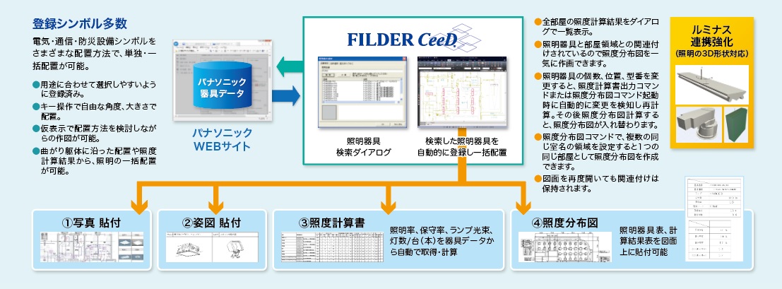設備CAD FILDER CeeD 電気：ルミナスプランナーとの連携