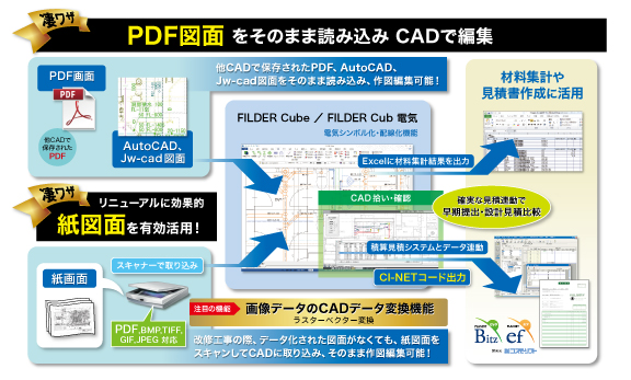 FILDER Cube：PDF図面活用